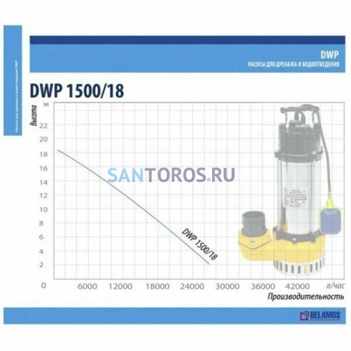Насос фекальный Belamos DWP 1500/18 (DWP1500/18 Беламос)